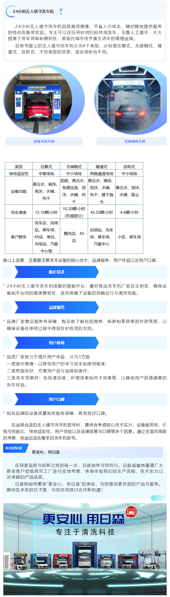 如何選擇一款合適的24小時無人值守洗車機？ 拷貝 2.png